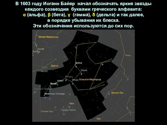 В 1603 году Иоганн Байер начал обозначать яркие звезды каждого