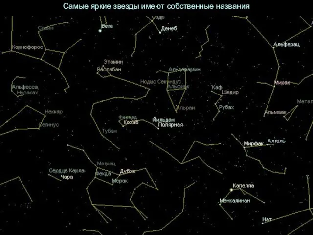 Самые яркие звезды имеют собственные названия