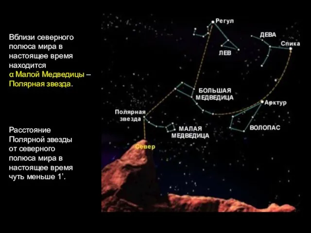 Расстояние Полярной звезды от северного полюса мира в настоящее время