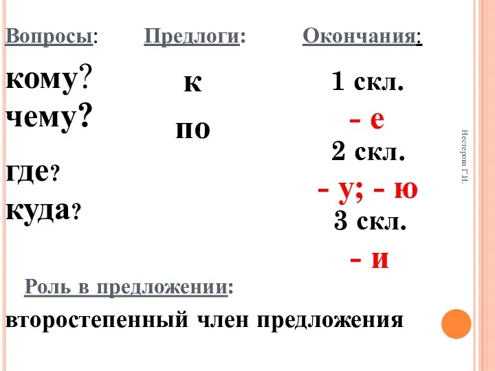 Нестерова Г.И. Вопросы: Предлоги: Окончания: Роль в предложении: чему? кому?