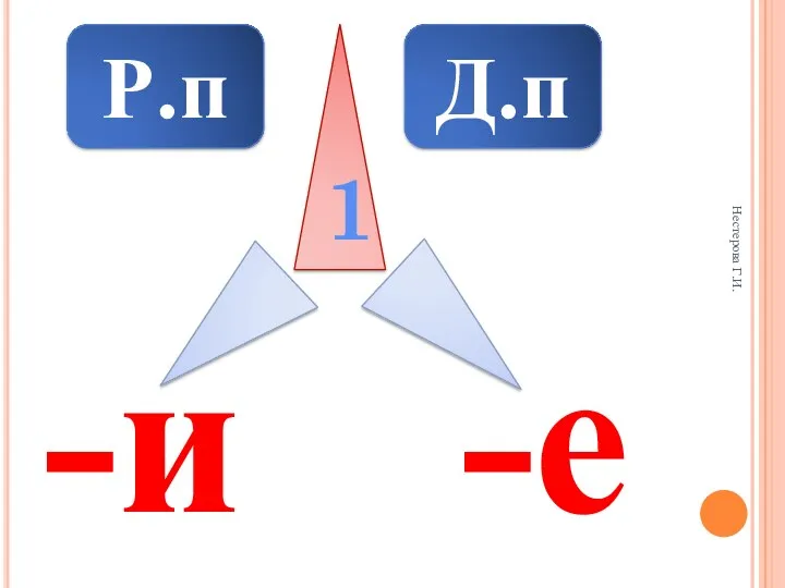 Нестерова Г.И. Р.п Д.п 1 -и -е