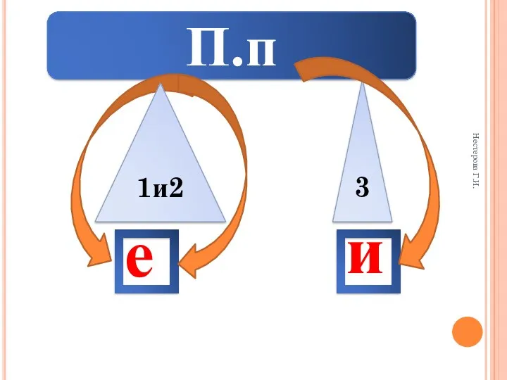 П.п и Нестерова Г.И. е 1и2 3