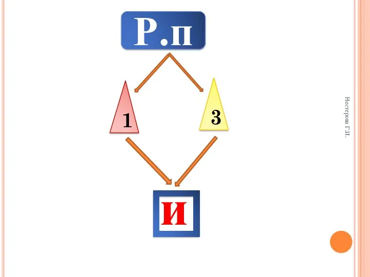 Р.п 1 3 и Нестерова Г.И.