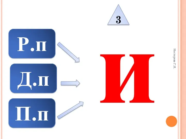 Нестерова Г.И. Р.п Д.п П.п 3 и