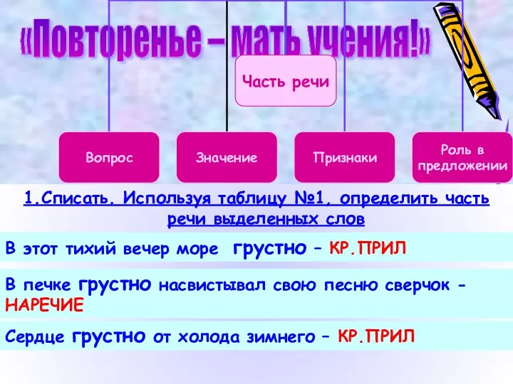 «Повторенье – мать учения!» 1.Списать. Используя таблицу №1, определить часть