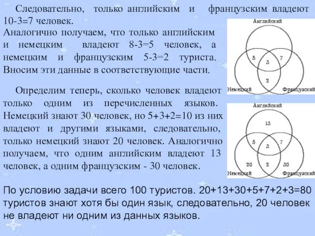 Следовательно, только английским и французским владеют 10-3=7 человек. Определим теперь,