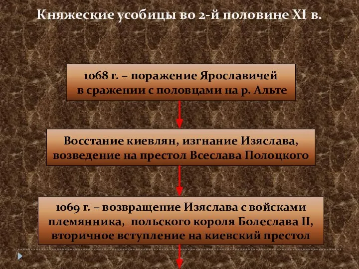 Княжеские усобицы во 2-й половине XI в. 1068 г. –