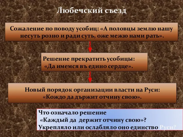 Любечский съезд Сожаление по поводу усобиц: «А половцы землю нашу