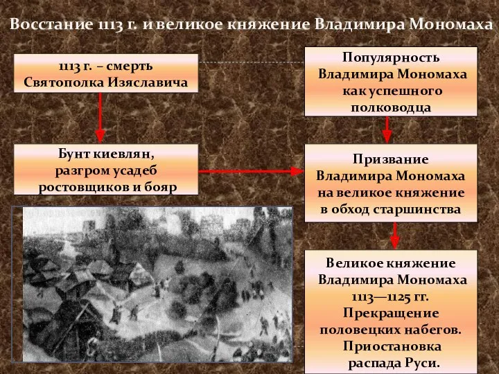 Восстание 1113 г. и великое княжение Владимира Мономаха 1113 г.