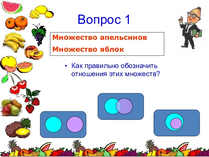 Вопрос 1 Как правильно обозначить отношения этих множеств? Множество апельсинов Множество яблок