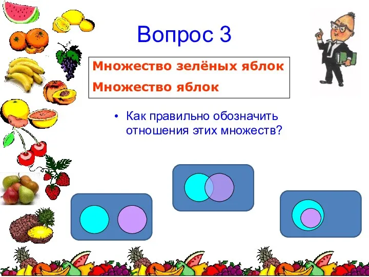 Вопрос 3 Как правильно обозначить отношения этих множеств? Множество зелёных яблок Множество яблок