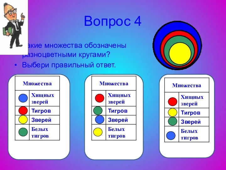 Вопрос 4 Какие множества обозначены разноцветными кругами? Выбери правильный ответ. ДА НЕТ НЕТ