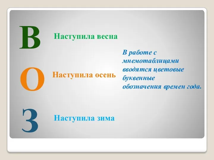 В Наступила весна о Наступила осень З Наступила зима В