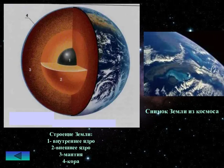 Строение Земли: 1- внутреннее ядро 2-внешнее ядро 3-мантия 4-кора Снимок Земли из космоса