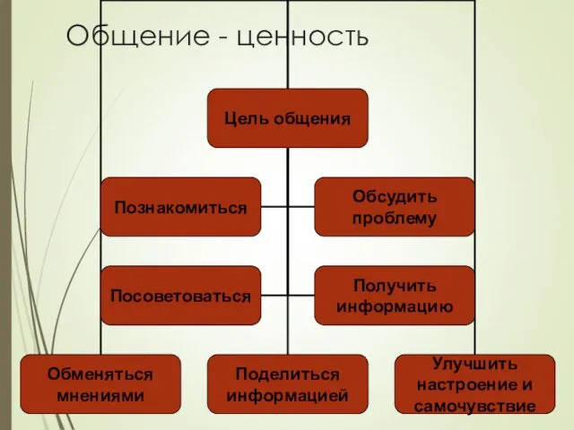 Общение - ценность