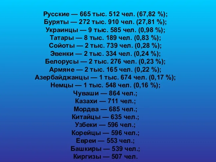 Русские — 665 тыс. 512 чел. (67,82 %); Буряты — 272 тыс. 910