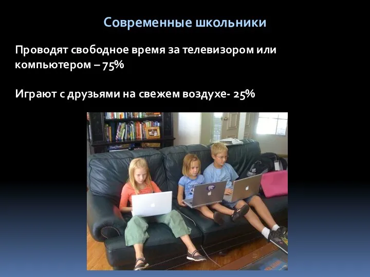 Современные школьники Проводят свободное время за телевизором или компьютером – 75% Играют с