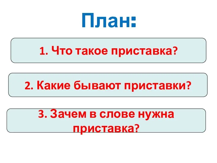 План: 1. Что такое приставка? 2. Какие бывают приставки? 3. Зачем в слове нужна приставка?