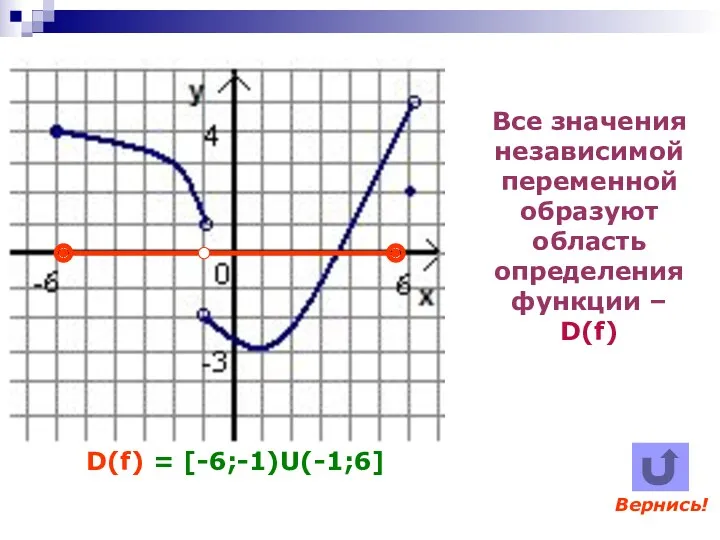 Вернись! Все значения независимой переменной образуют область определения функции – D(f) D(f) = [-6;-1)U(-1;6]