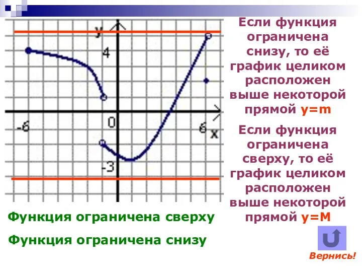 Вернись! Если функция ограничена снизу, то её график целиком расположен выше некоторой прямой