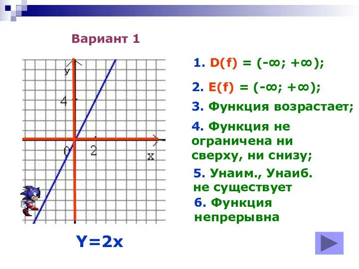 Вариант 1 1. D(f) = (-∞; +∞); 2. E(f) = (-∞; +∞); 3.