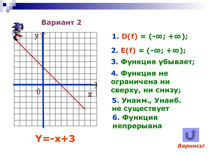 Вариант 2 1. D(f) = (-∞; +∞); 2. E(f) = (-∞; +∞); 3.