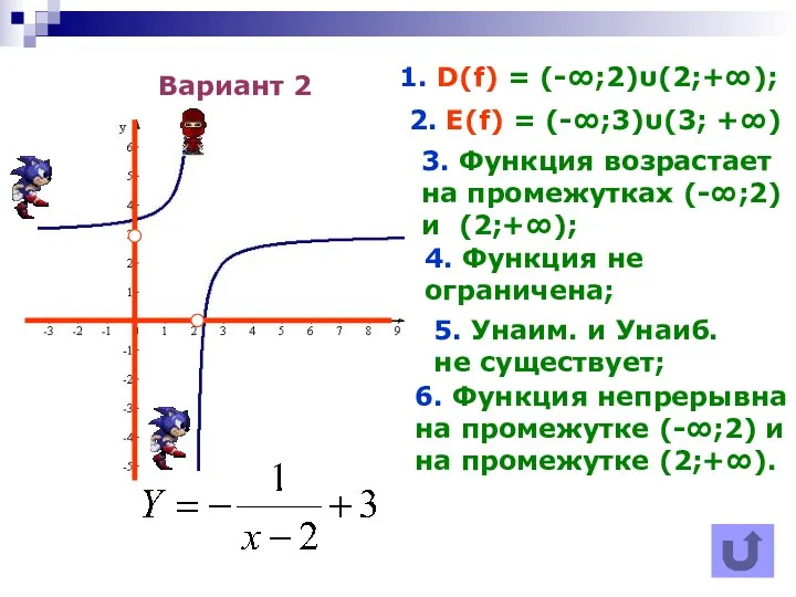 Вариант 2 1. D(f) = (-∞;2)υ(2;+∞); 2. E(f) = (-∞;3)υ(3; +∞) 3. Функция
