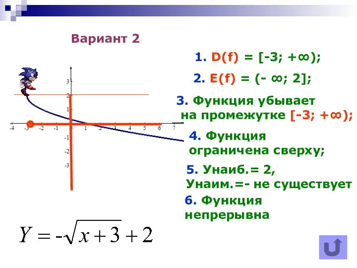 Вариант 2 1. D(f) = [-3; +∞); 2. E(f) = (- ∞; 2];