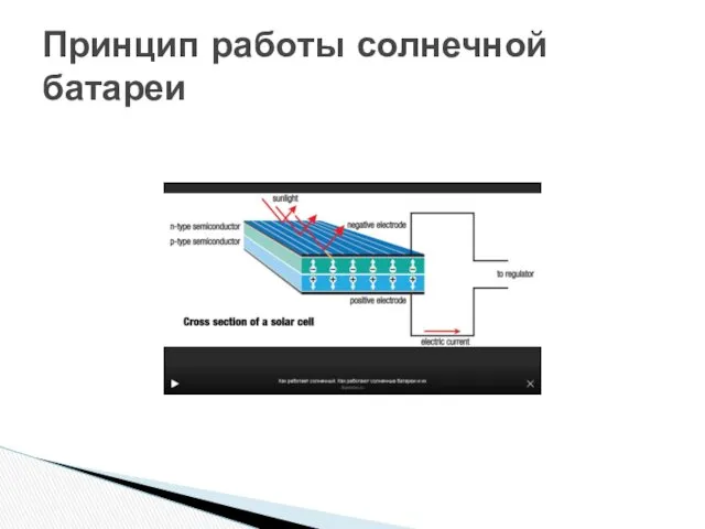 Принцип работы солнечной батареи