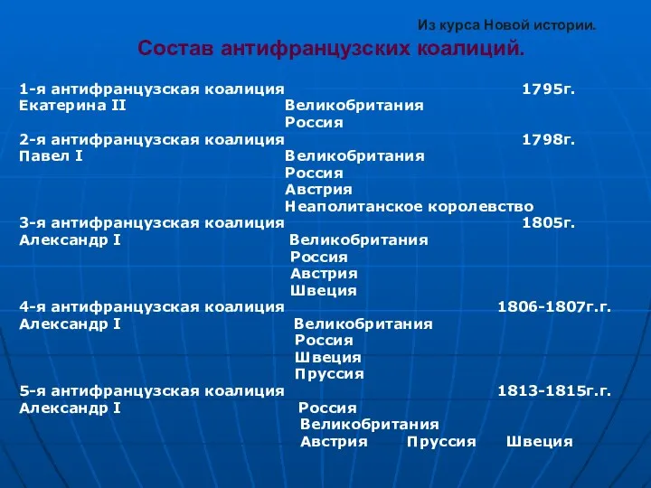 Из курса Новой истории. Состав антифранцузских коалиций. 1-я антифранцузская коалиция