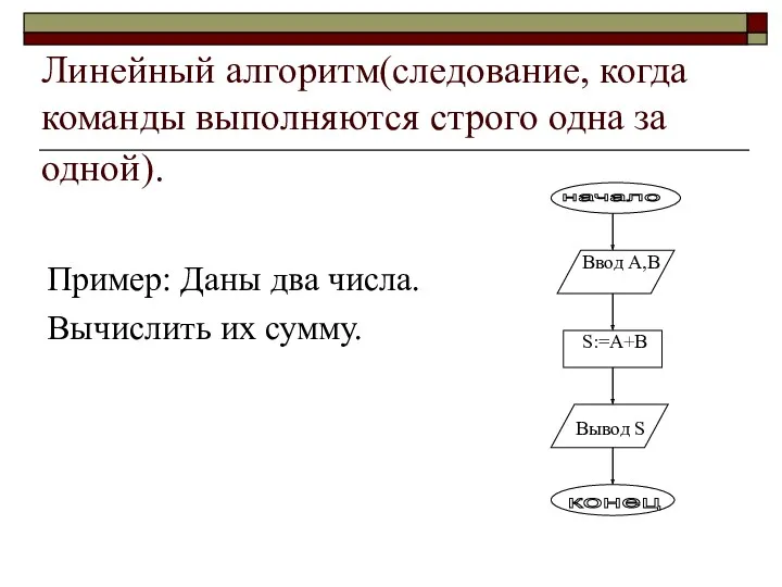 Линейный алгоритм(следование, когда команды выполняются строго одна за одной). Пример: