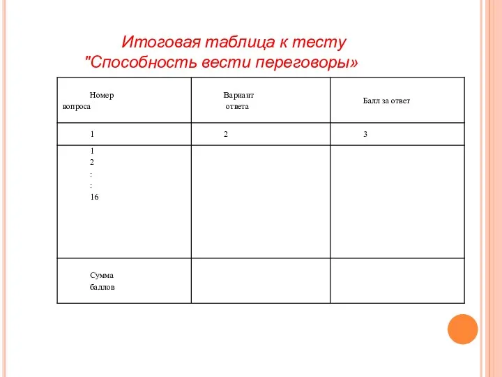 Итоговая таблица к тесту "Способность вести переговоры»