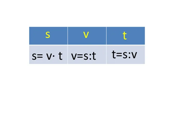 s v t s= v∙ t v=s:t t=s:v