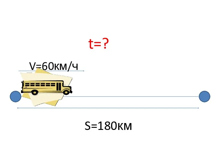 V=60км/ч S=180км t=?