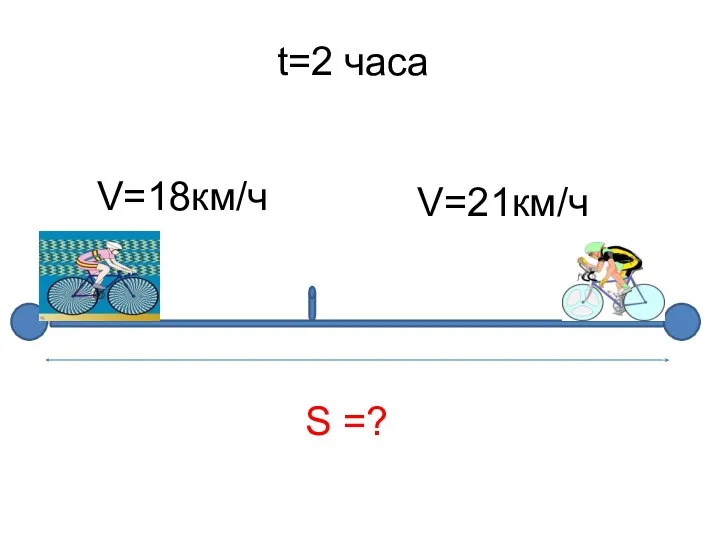 t=2 часа S =? V=18км/ч V=21км/ч