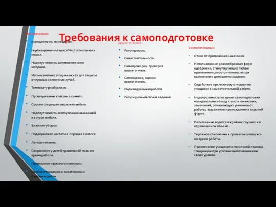 Требования к самоподготовке Гигиенические: освещенность помещения. перемещение учащихся Чистота оконных