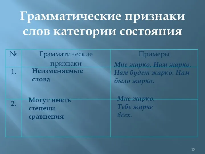 Грамматические признаки слов категории состояния Неизменяемые слова Могут иметь степени