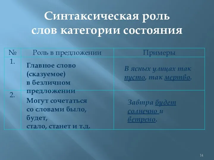 Синтаксическая роль слов категории состояния Главное слово (сказуемое) в безличном