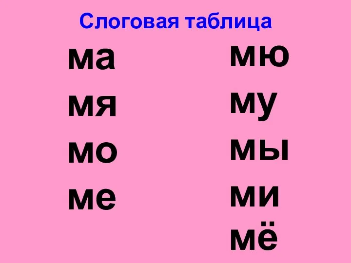 Слоговая таблица ма мя мо ме мю му мы ми мё