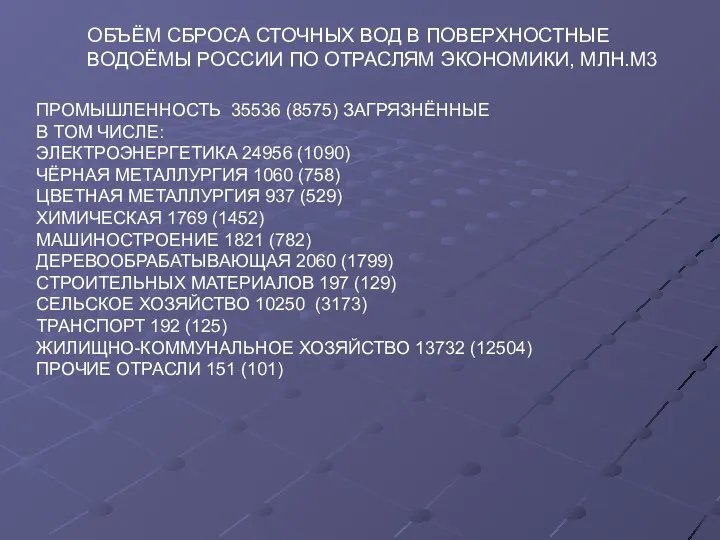 ОБЪЁМ СБРОСА СТОЧНЫХ ВОД В ПОВЕРХНОСТНЫЕ ВОДОЁМЫ РОССИИ ПО ОТРАСЛЯМ ЭКОНОМИКИ, МЛН.М3 ПРОМЫШЛЕННОСТЬ