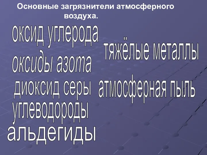 Основные загрязнители атмосферного воздуха. оксид углерода оксиды азота диоксид серы углеводороды альдегиды тяжёлые металлы атмосферная пыль