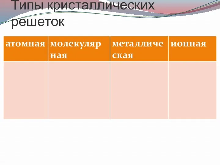 Типы кристаллических решеток