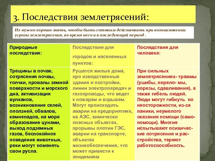 3. Последствия землетрясений: Их нужно хорошо знать, чтобы быть готовым