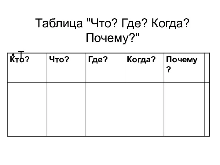 Таблица "Что? Где? Когда? Почему?" Т