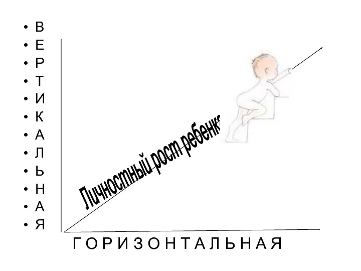 В Е Р Т И К А Л Ь Н А Я Г