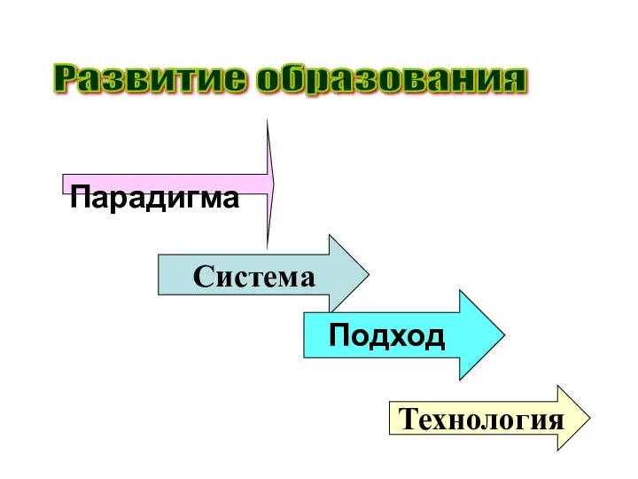 Парадигма Система Подход Развитие образования Технология