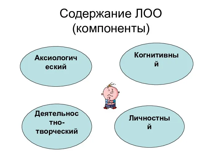 Содержание ЛОО (компоненты) Аксиологический Деятельностно- творческий Личностный Когнитивный