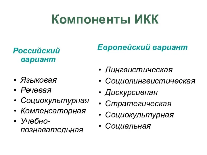 Компоненты ИКК Российский вариант Языковая Речевая Социокультурная Компенсаторная Учебно-познавательная Европейский вариант Лингвистическая Социолингвистическая