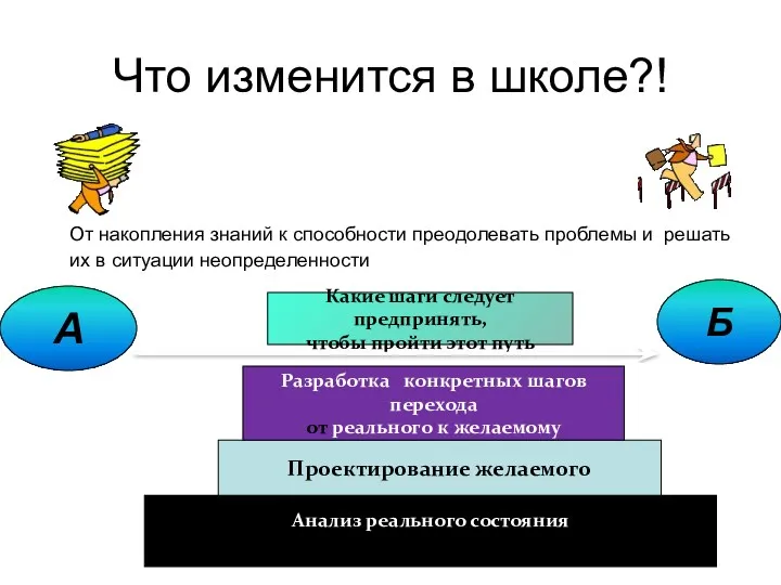 Что изменится в школе?! От накопления знаний к способности преодолевать проблемы и решать