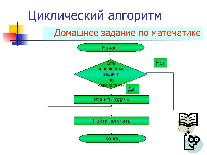 Циклический алгоритм Домашнее задание по математике